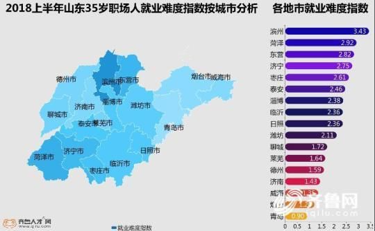 菏泽人口数量_菏泽各区县大小及人口排名(3)